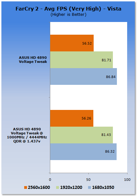 ASUS HD 4890 Voltage Tweak Graphics Card