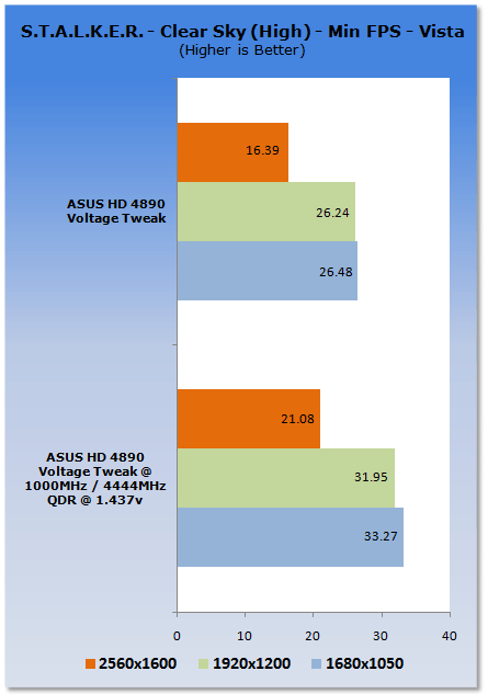 ASUS HD 4890 Voltage Tweak Graphics Card