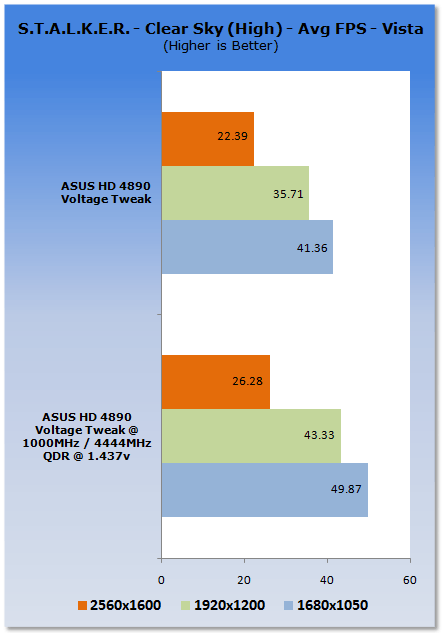 ASUS HD 4890 Voltage Tweak Graphics Card