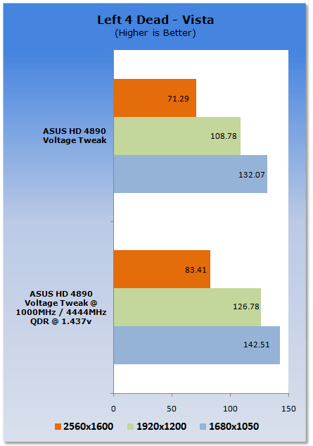 ASUS HD 4890 Voltage Tweak Graphics Card