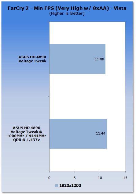 ASUS HD 4890 Voltage Tweak Graphics Card