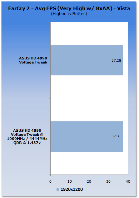 ASUS HD 4890 Voltage Tweak Graphics Card