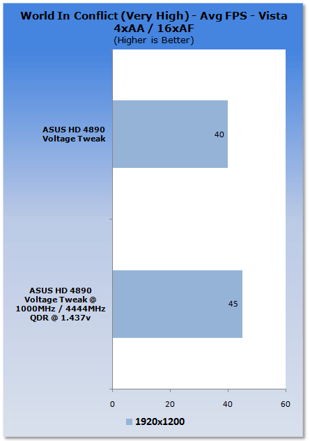 ASUS HD 4890 Voltage Tweak Graphics Card