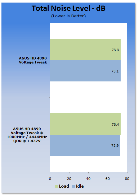 ASUS HD 4890 Voltage Tweak Graphics Card