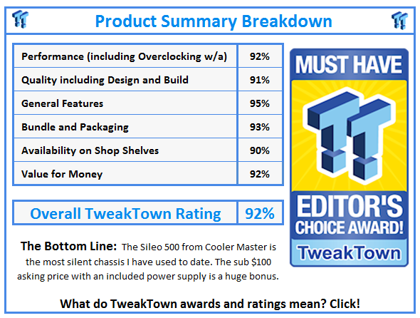 What do TweakTown awards and ratings mean? Click!