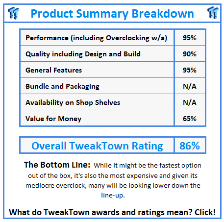 What do TweakTown awards and ratings mean? Click!