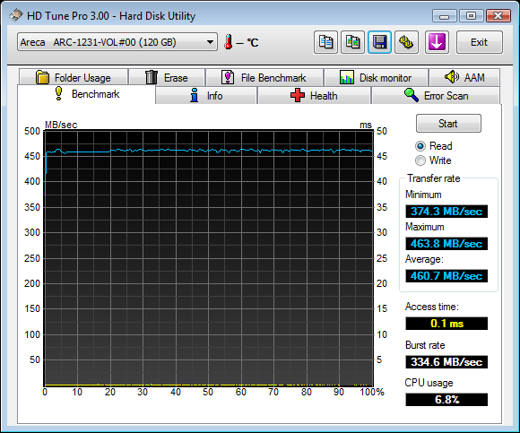 Corsair Performance Series Solid State RAID Report