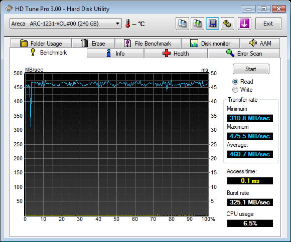 Corsair Performance Series Solid State RAID Report