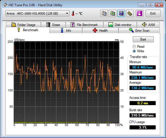 Corsair Performance Series Solid State RAID Report
