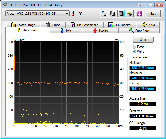 Corsair Performance Series Solid State RAID Report
