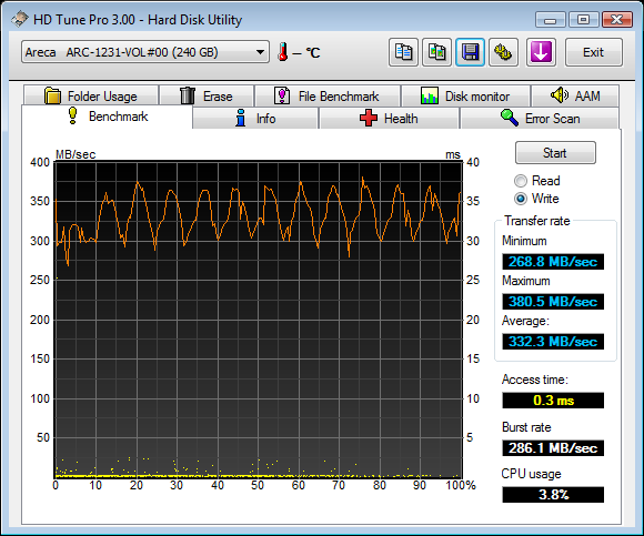 Corsair Performance Series Solid State RAID Report