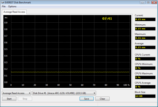 Corsair Performance Series Solid State RAID Report