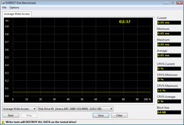 Corsair Performance Series Solid State RAID Report