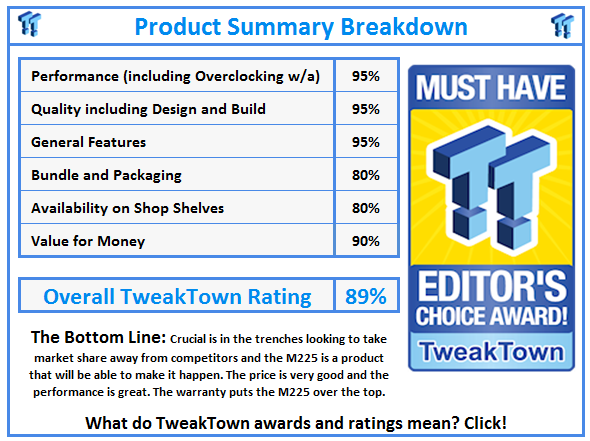 What do TweakTown awards and ratings mean? Click!