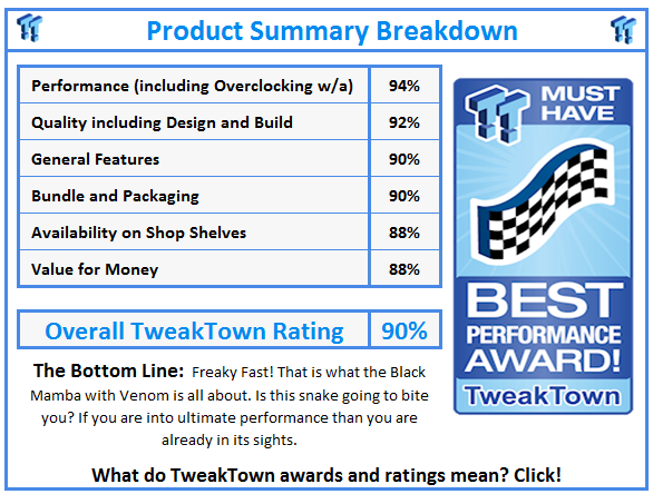 What do TweakTown awards and ratings mean? Click!