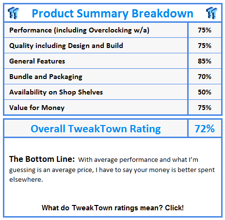 What do TweakTown awards and ratings mean? Click!