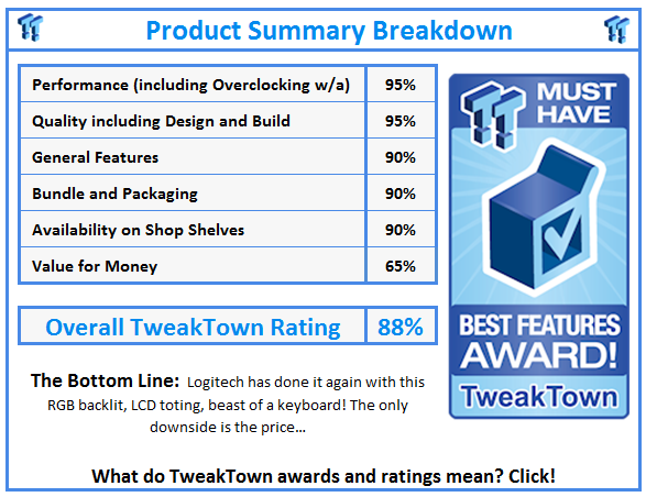 What do TweakTown awards and ratings mean? Click!