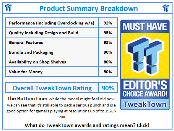 What do TweakTown awards and ratings mean? Click!