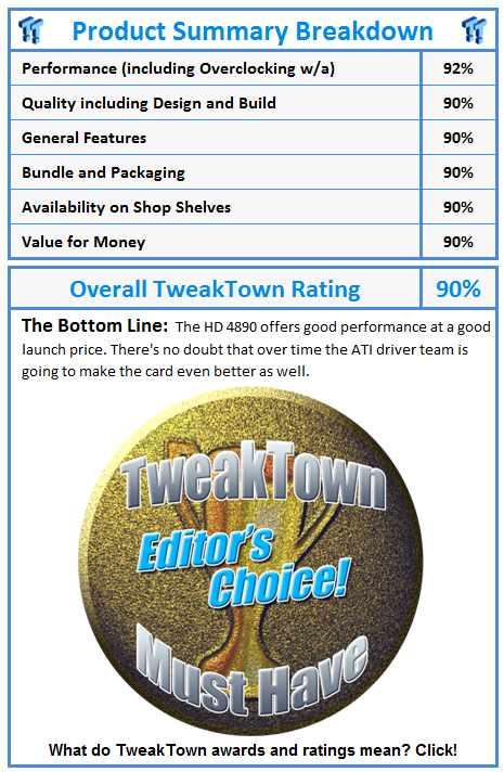 What do TweakTown awards and ratings mean? Click!