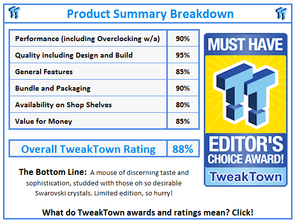 What do TweakTown awards and ratings mean? Click!