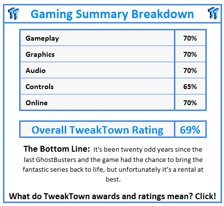 What do TweakTown awards and ratings mean? Click!