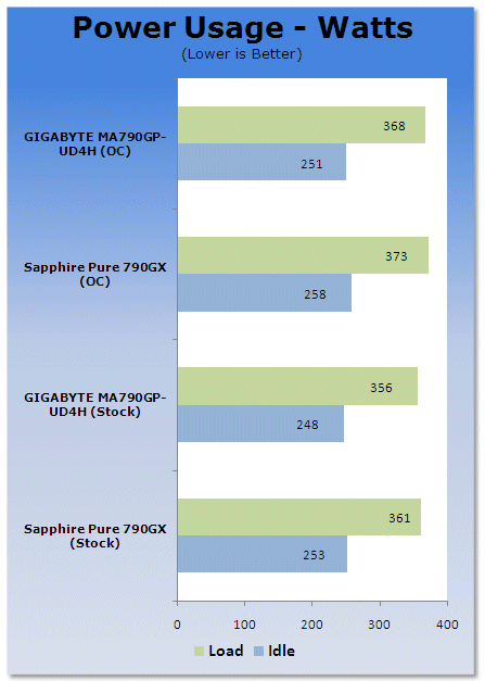GIGABYTE MA790GP-UD4H Motherboard Review