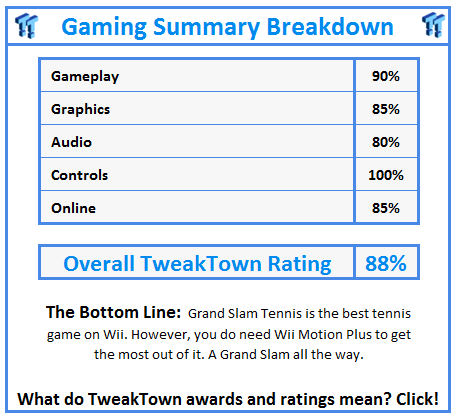 What do TweakTown awards and ratings mean? Click!