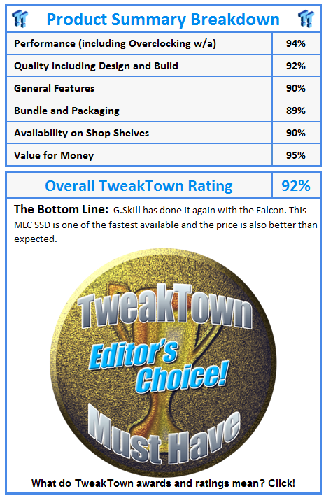 What do TweakTown awards and ratings mean? Click!