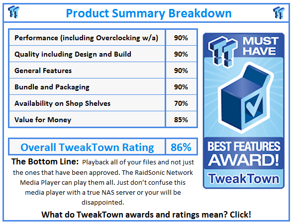 What do TweakTown awards and ratings mean? Click!