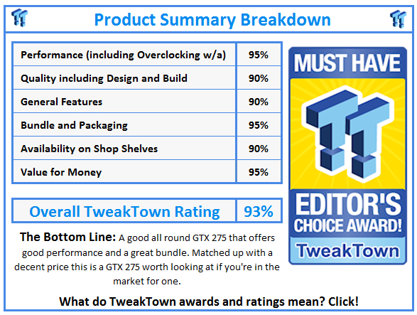 What do TweakTown awards and ratings mean? Click!