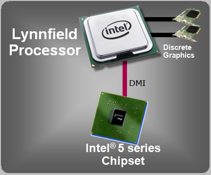Intel's Lynnfield To Be Useless The First Month