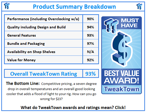 What do TweakTown awards and ratings mean? Click!