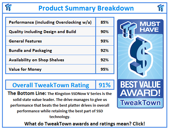 What do TweakTown awards and ratings mean? Click!