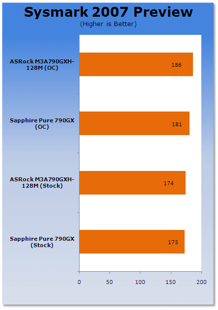 ASRock M3A790GXH-128M Motherboard Review