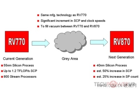 AMD to launch stopgap RV790 GPU solutions?