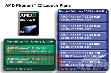 Amd phenom ii x4 925 driver deals