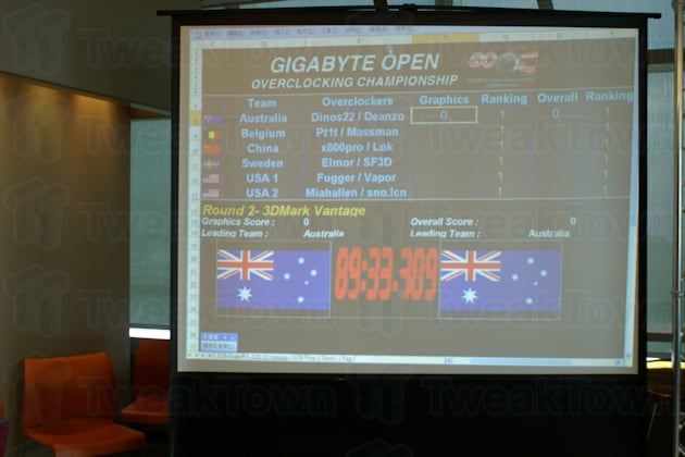 GO OC Finals - Going for the overclocking crown