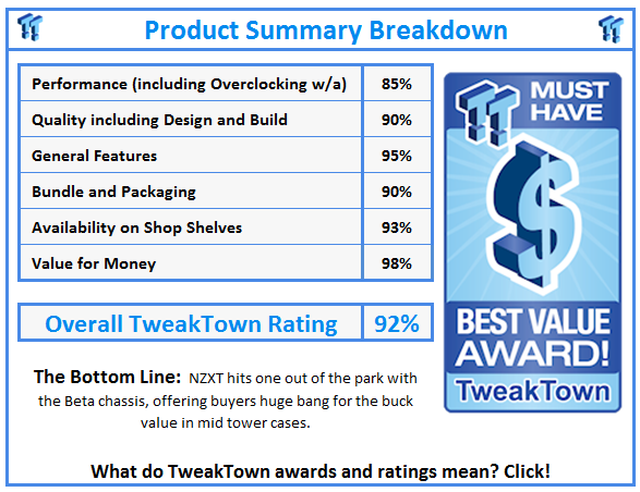 What do TweakTown awards and ratings mean? Click!
