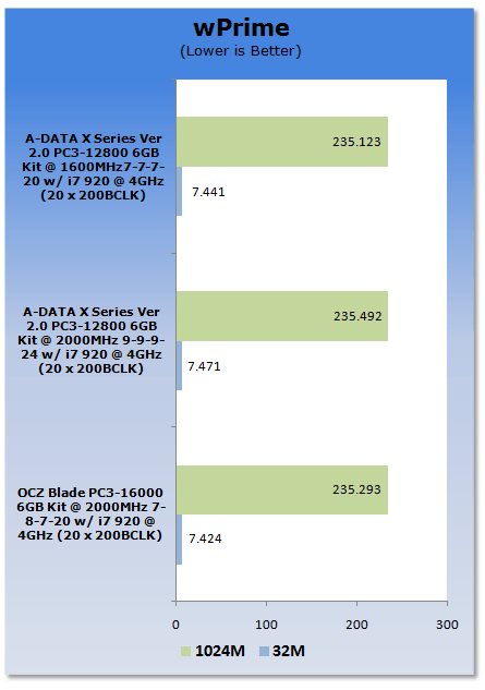 OCZ Blade PC3-16000 CAS 7 6GB Kit