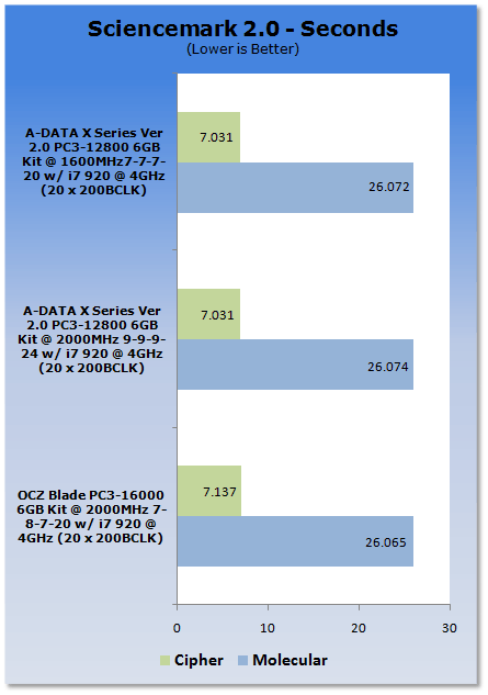 OCZ Blade PC3-16000 CAS 7 6GB Kit