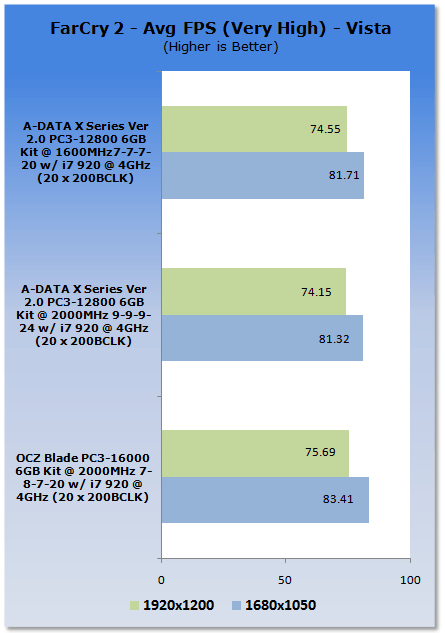OCZ Blade PC3-16000 CAS 7 6GB Kit