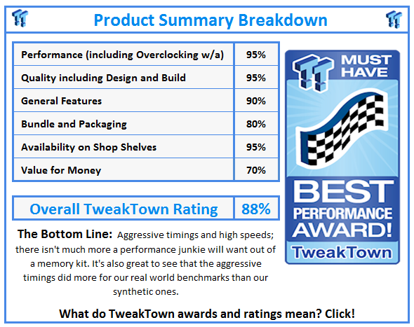What do TweakTown awards and ratings mean? Click!