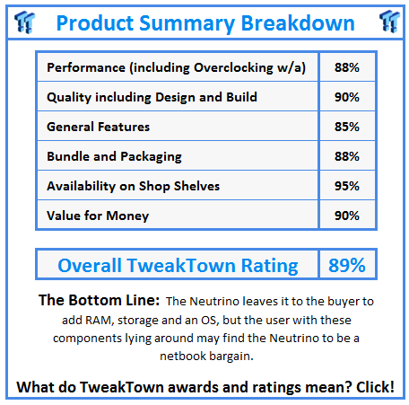 What do TweakTown awards and ratings mean? Click!