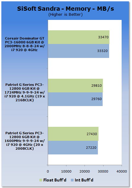 Patriot G Series PC3-12800 6GB Kit