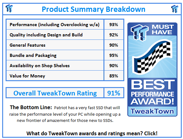 What do TweakTown awards and ratings mean? Click!