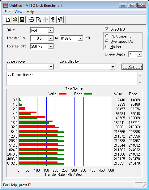 Exclusive Review of PhotoFast's G-Monster V5 256GB Solid State Disk