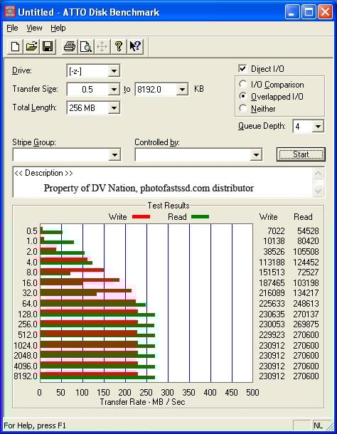 Exclusive Review of PhotoFast's G-Monster V5 256GB Solid State Disk