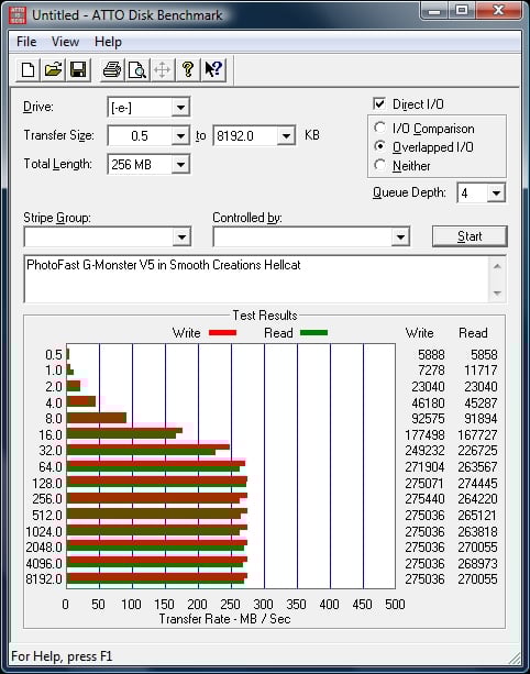 Exclusive Review of PhotoFast's G-Monster V5 256GB Solid State Disk