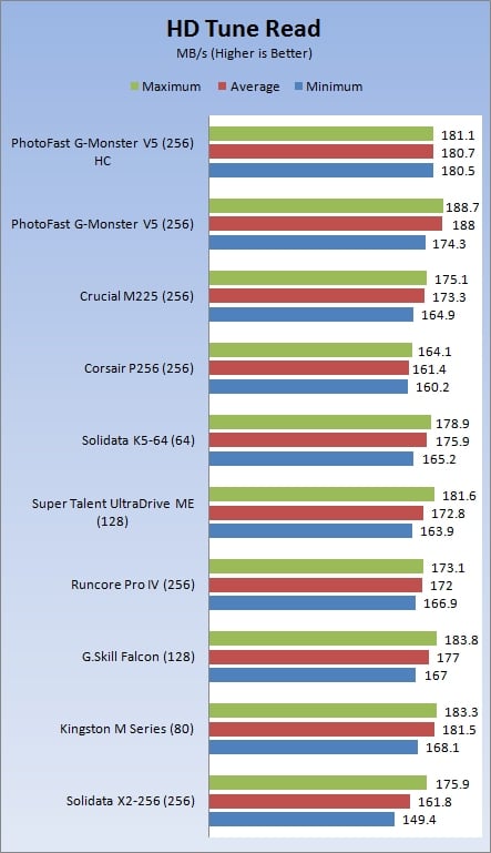 Exclusive Review of PhotoFast's G-Monster V5 256GB Solid State Disk