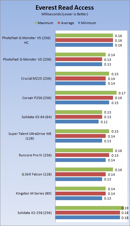 Exclusive Review of PhotoFast's G-Monster V5 256GB Solid State Disk